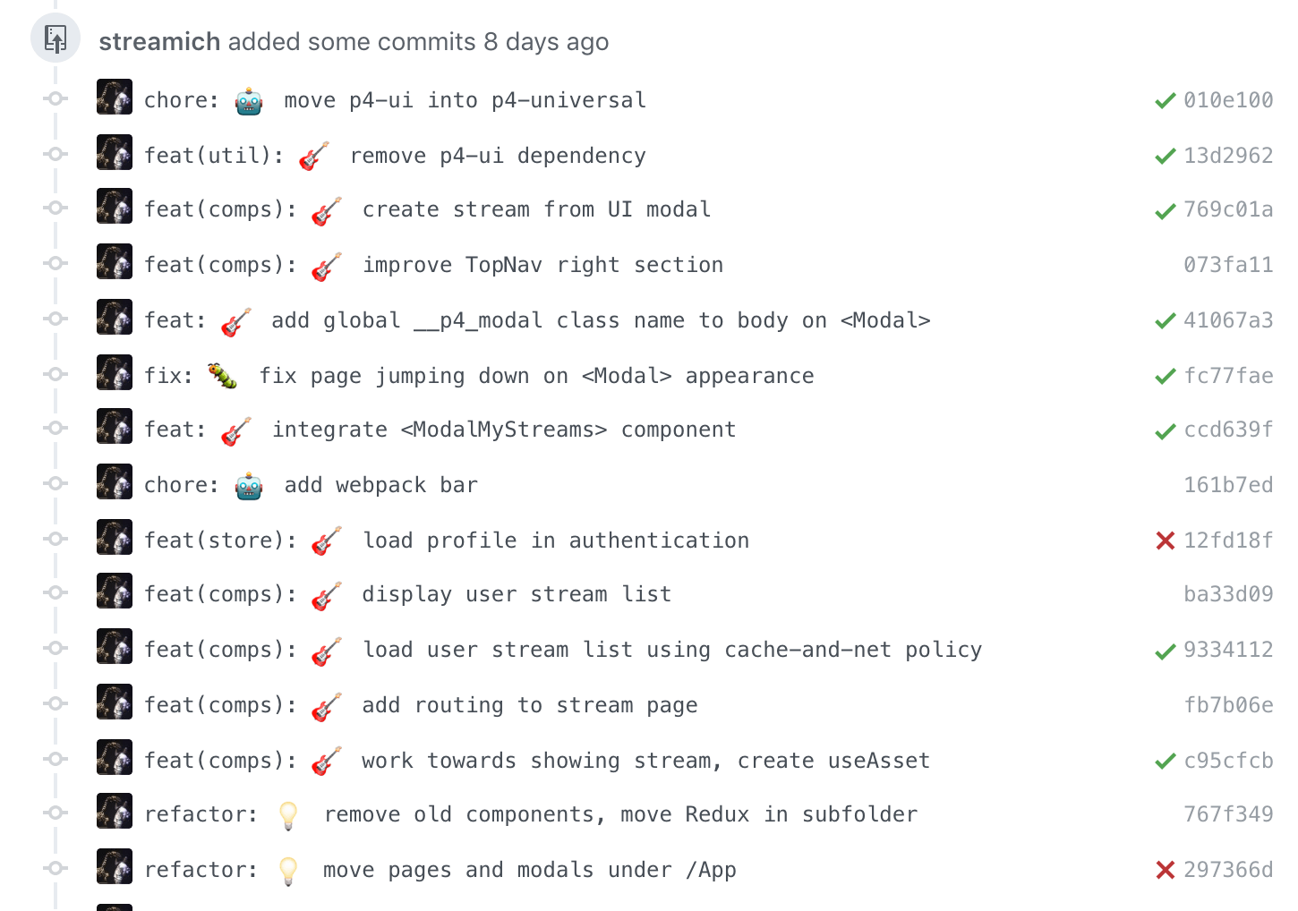 A beautifully formatted CHANGELOG.md file categorized by features, fixes, and performance updates
